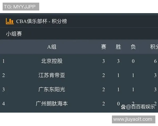 北京足球队以91分稳居杯赛积分榜首位争夺冠军形势乐观